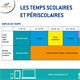 Les temps scolaires et périscolaires 2018/2019 Les temps scolaires et périscolaires 2018/2019